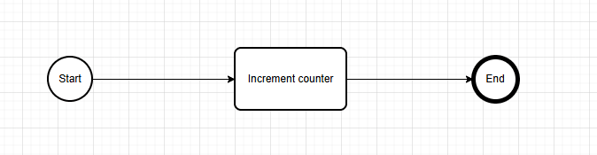 Minimalist flowchart