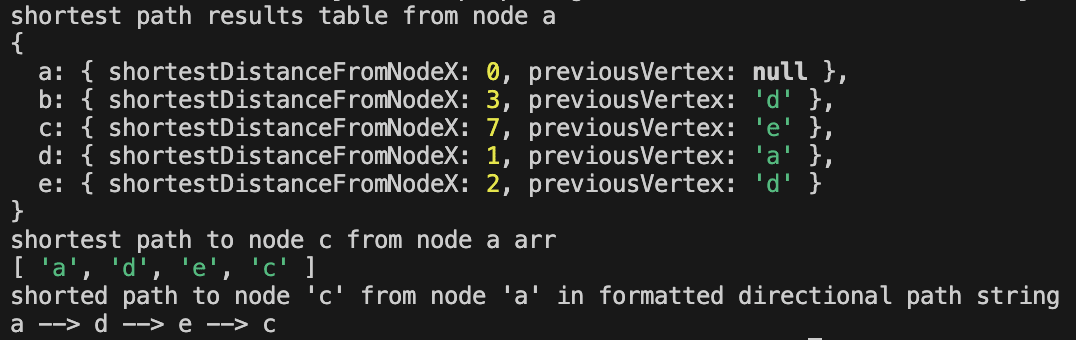 results from usage code