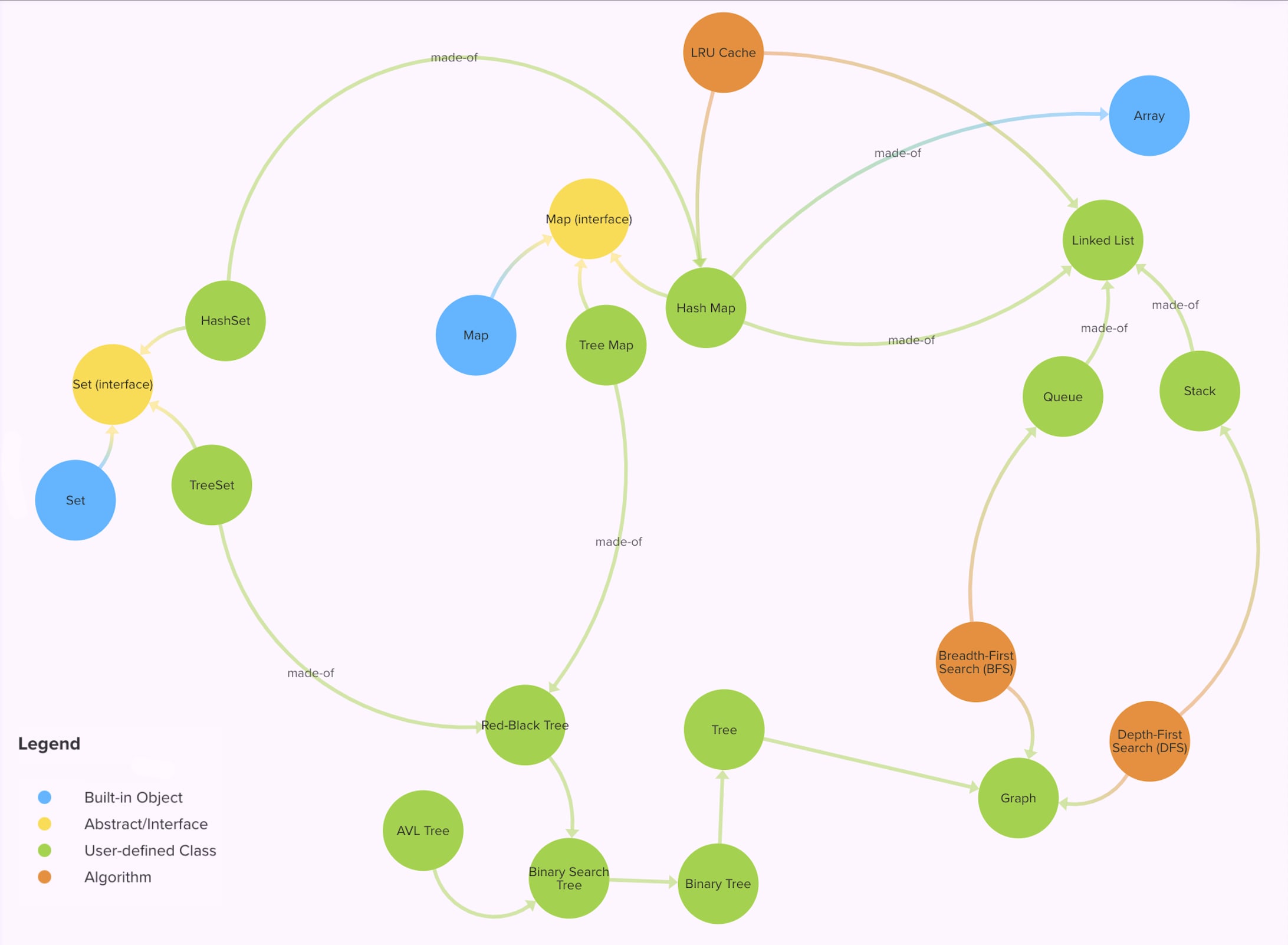 overview diagram