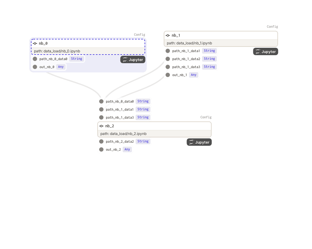 Simple Pipeline