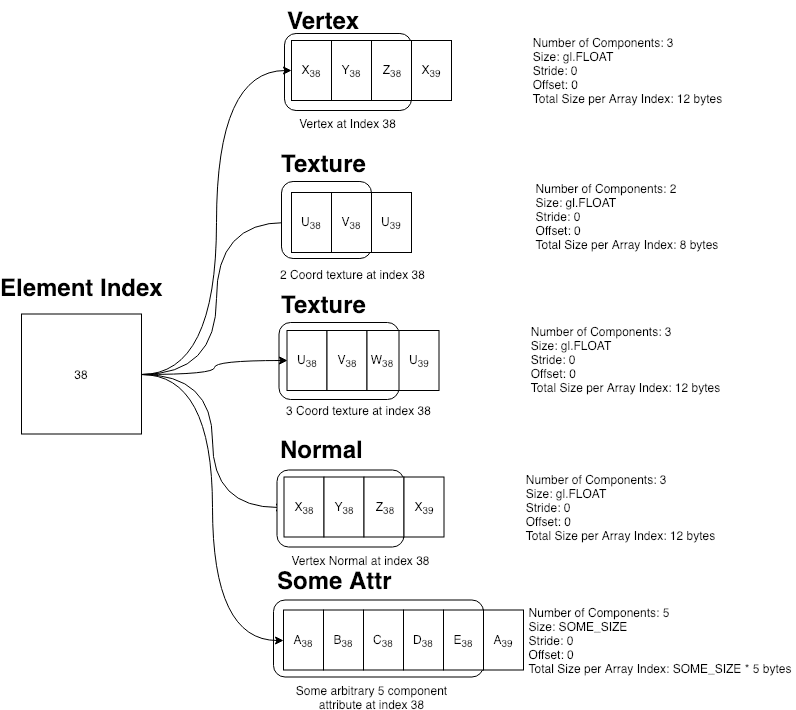 obj loader element index description