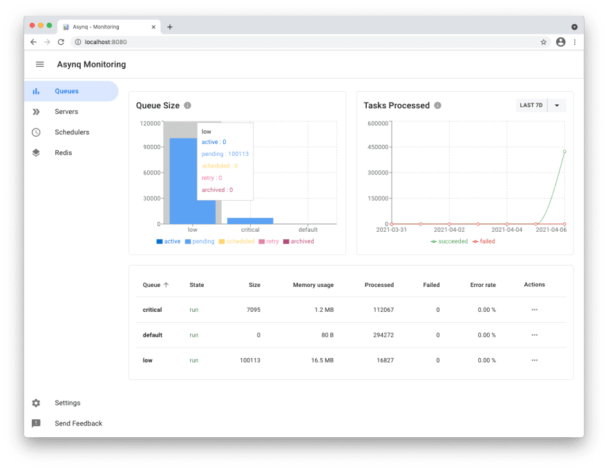 Web UI Queues View