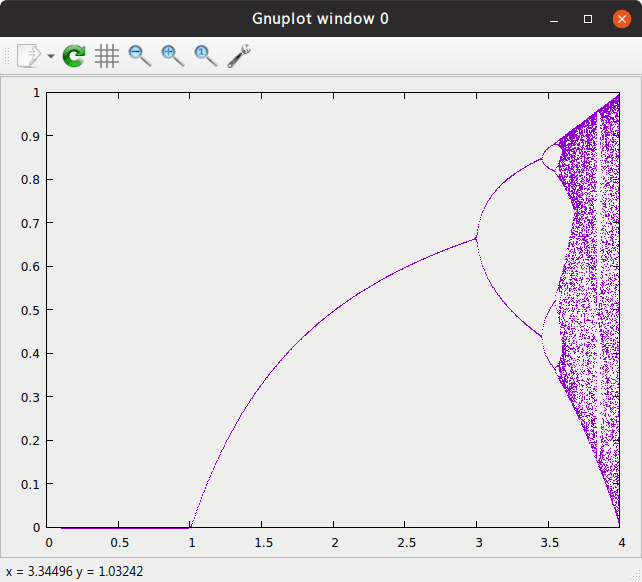 bifurcation-diagram