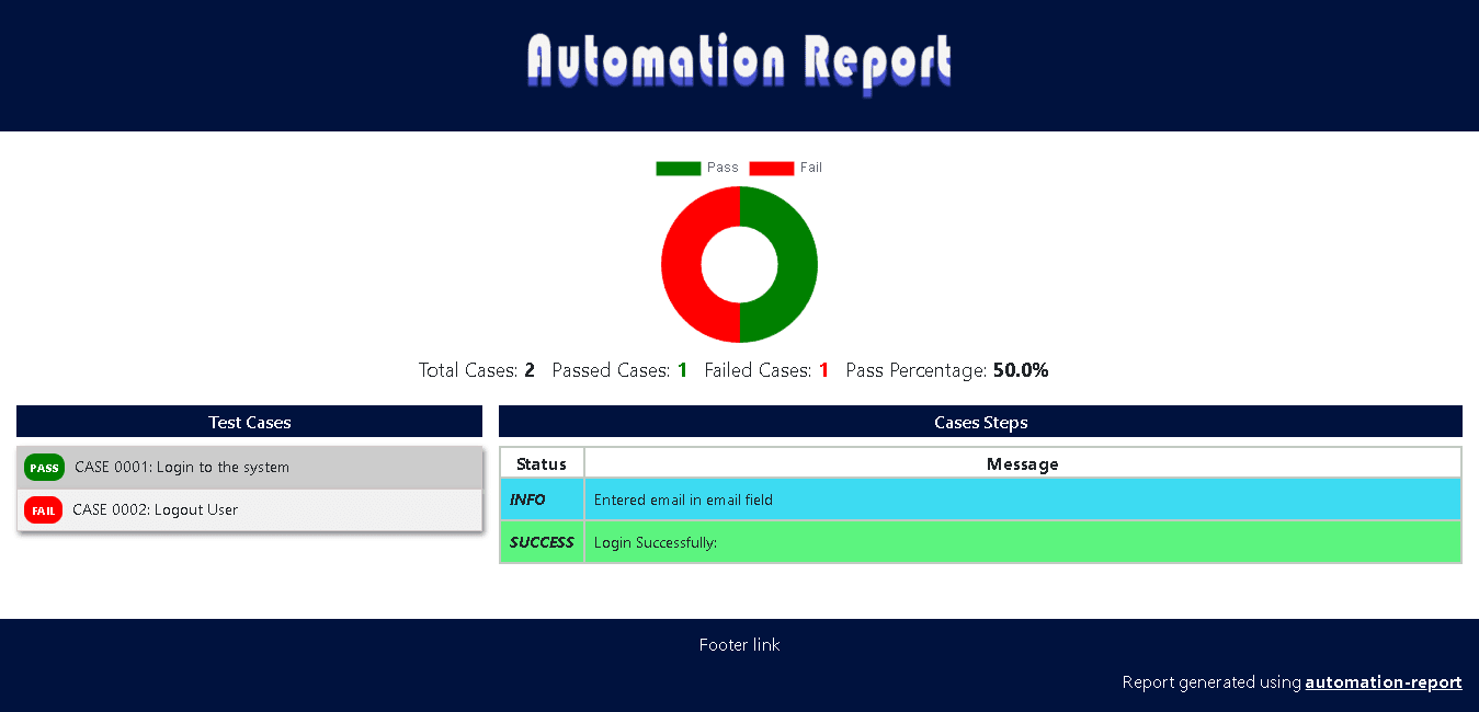 Automation Report