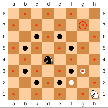 Illustration of knight moves on chessboard