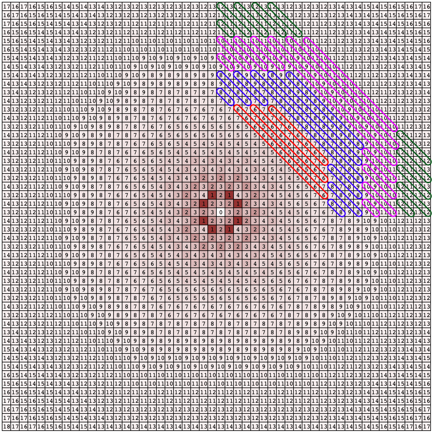 Knight movement patterns on an infinite chessboard