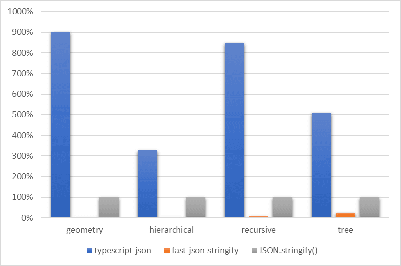 include-optimization-planning-time