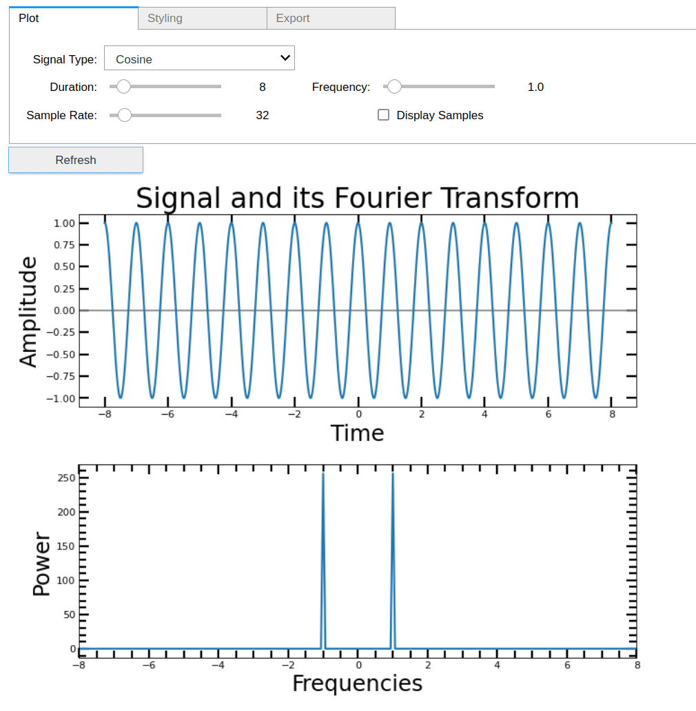 fourier