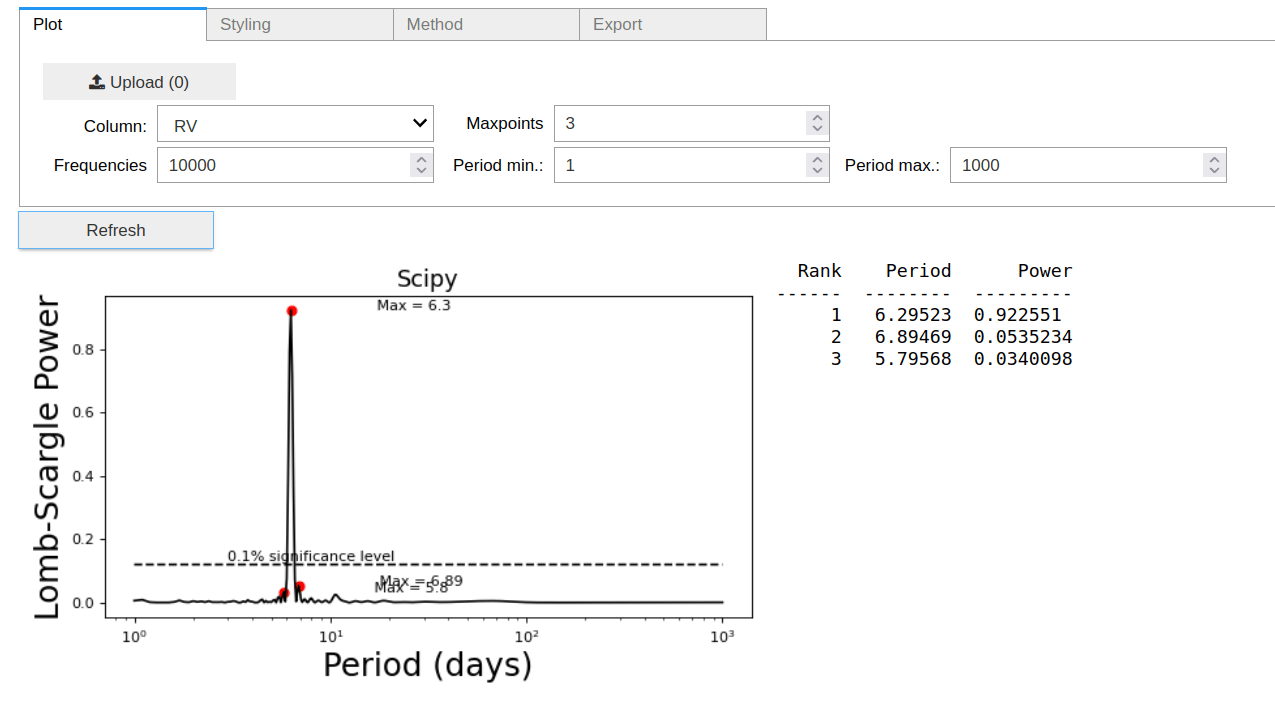 periodogram