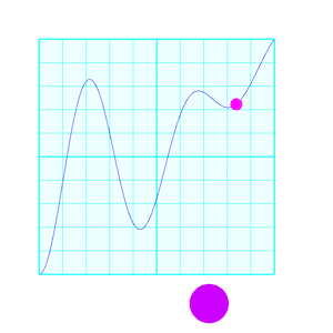 easing-graph