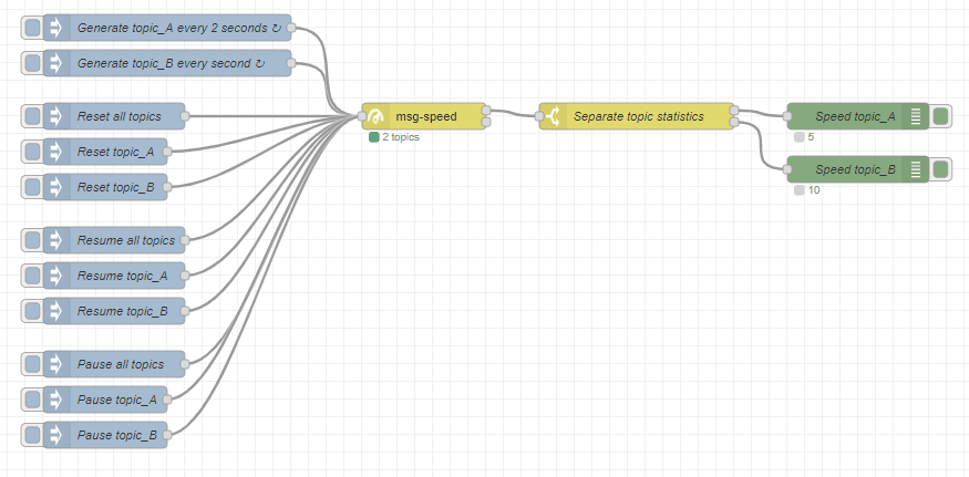 Topic msg control