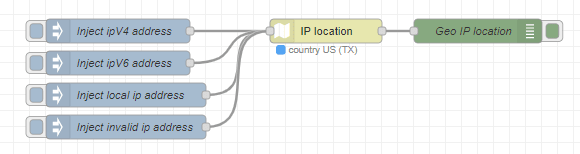 Example flow