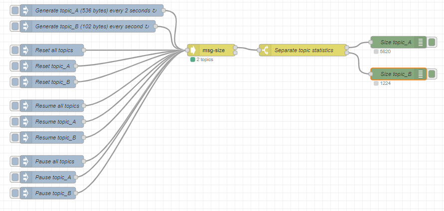 Topic msg control