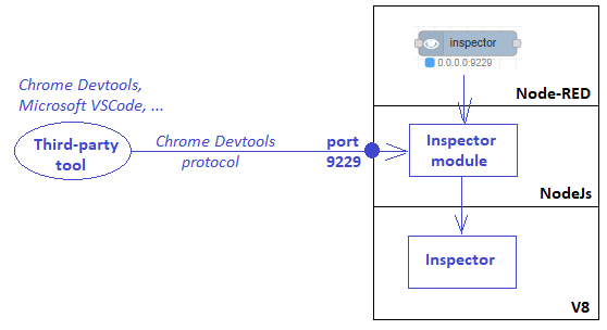 new architecture