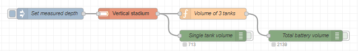 tank battery flow