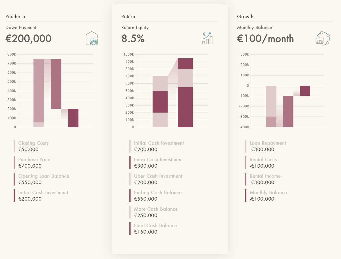 WaterFall Chart Example