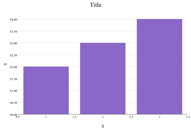 bar chart example