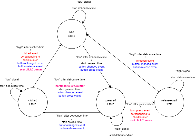 button-events-FSM drawio