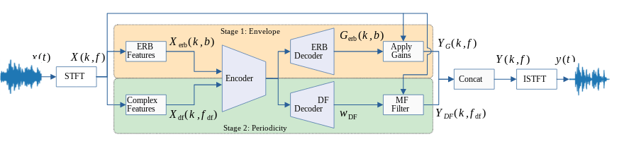 deepfilternet3