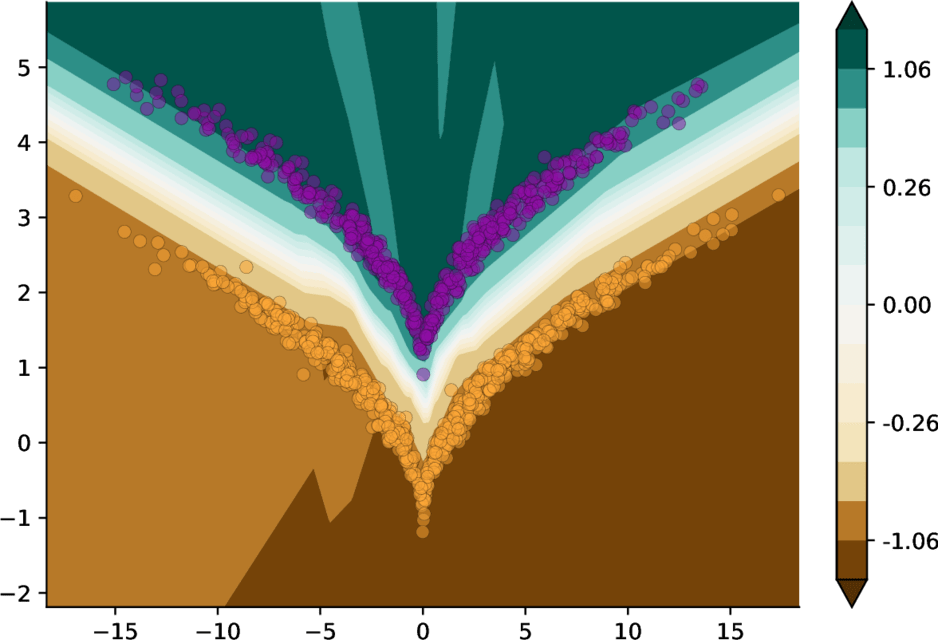 Deep dimension reduction