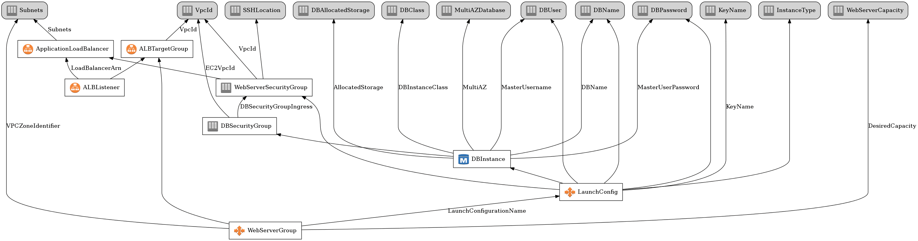 Example Generated Graph