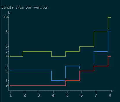 Example chart