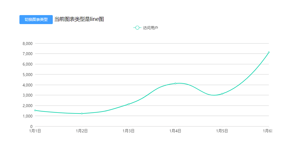 DiyToggleChart-Line