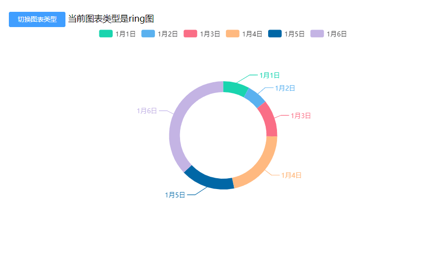 DiyToggleChart-Ring