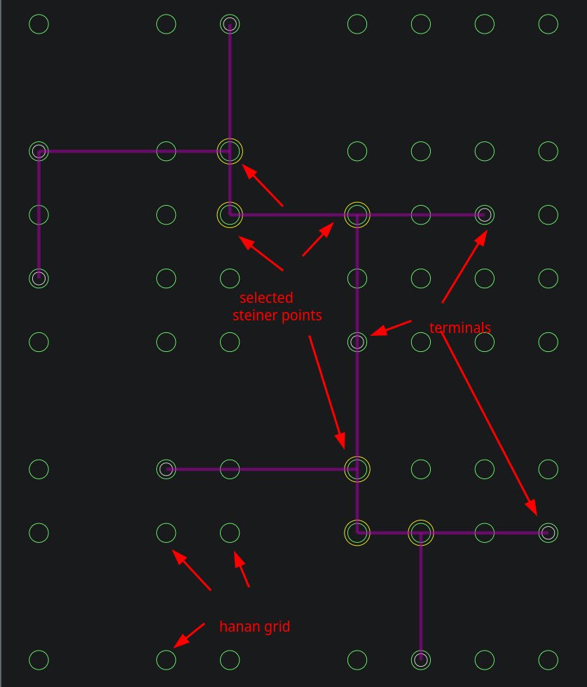 example route