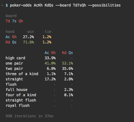 --possibilities example