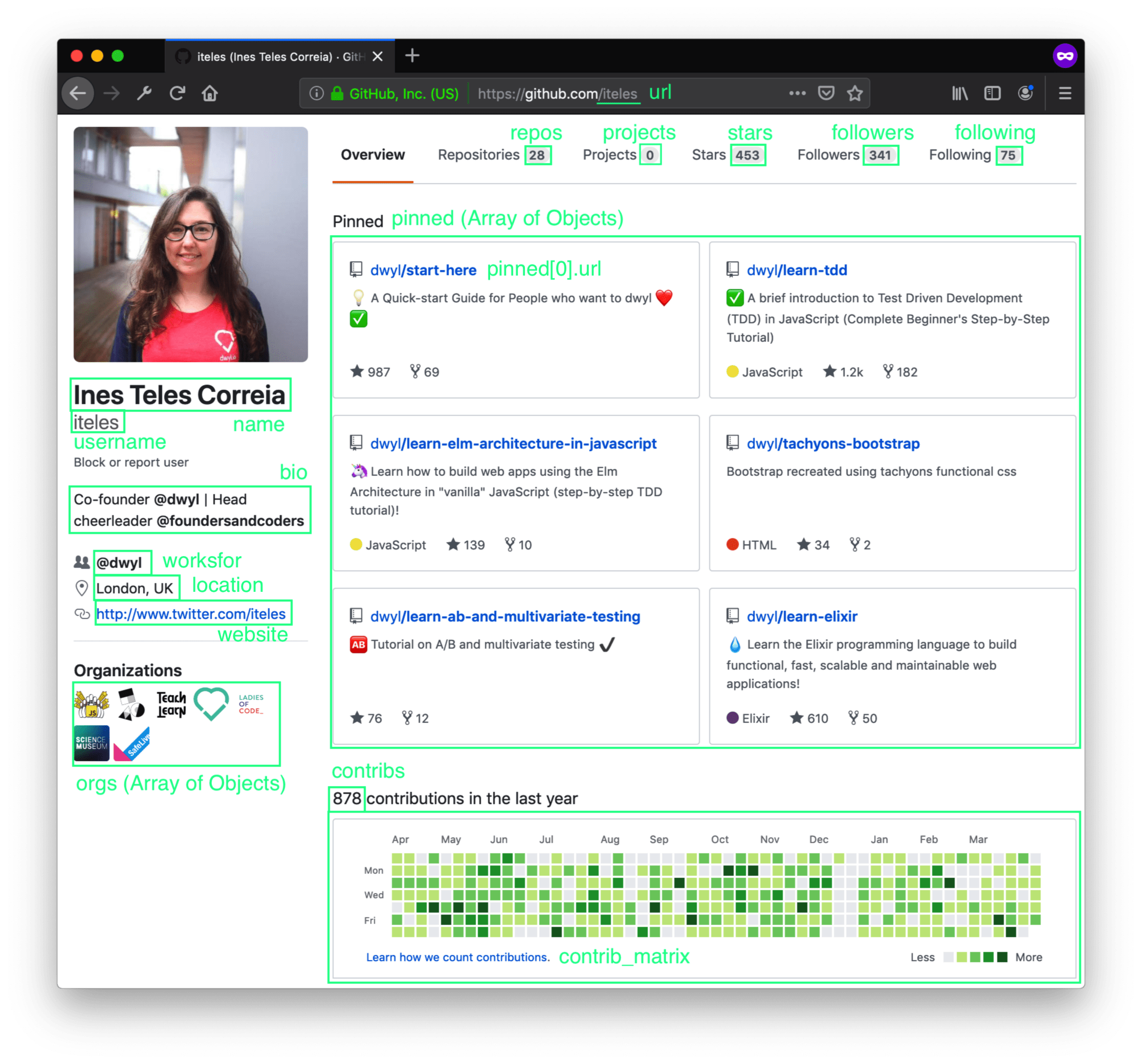 iteles-github-profile-april-2019-annotated