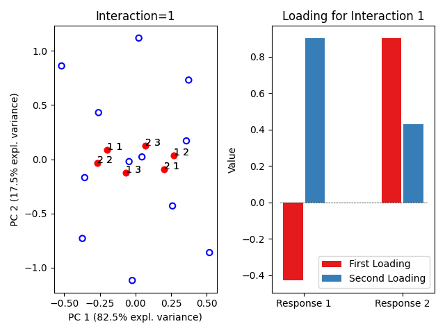 Figure_3