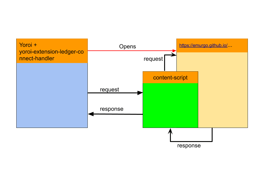 ledger-content-script