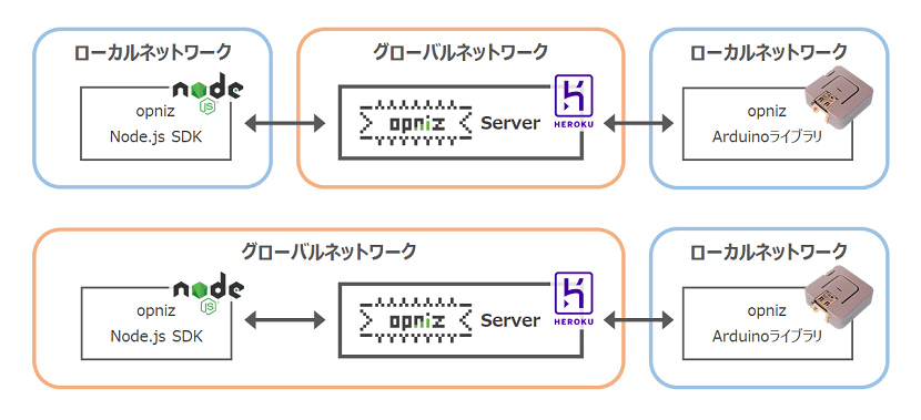 server-global