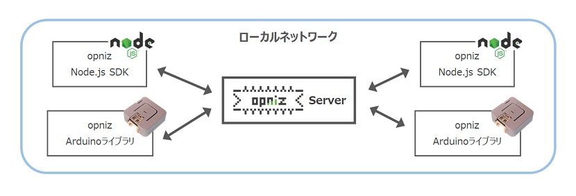 server-local