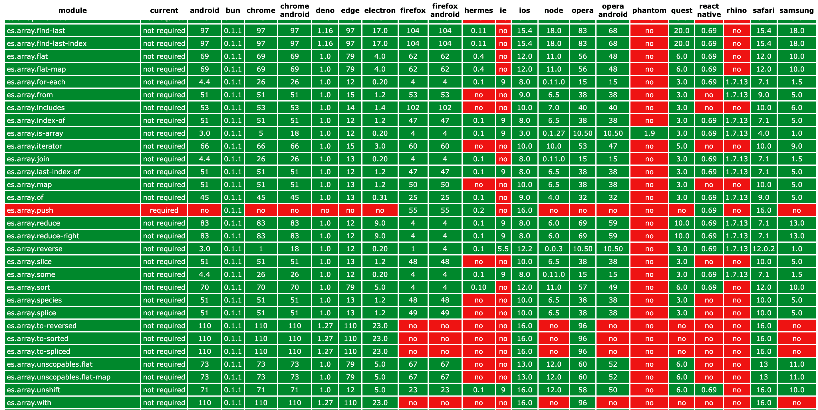 compat-table