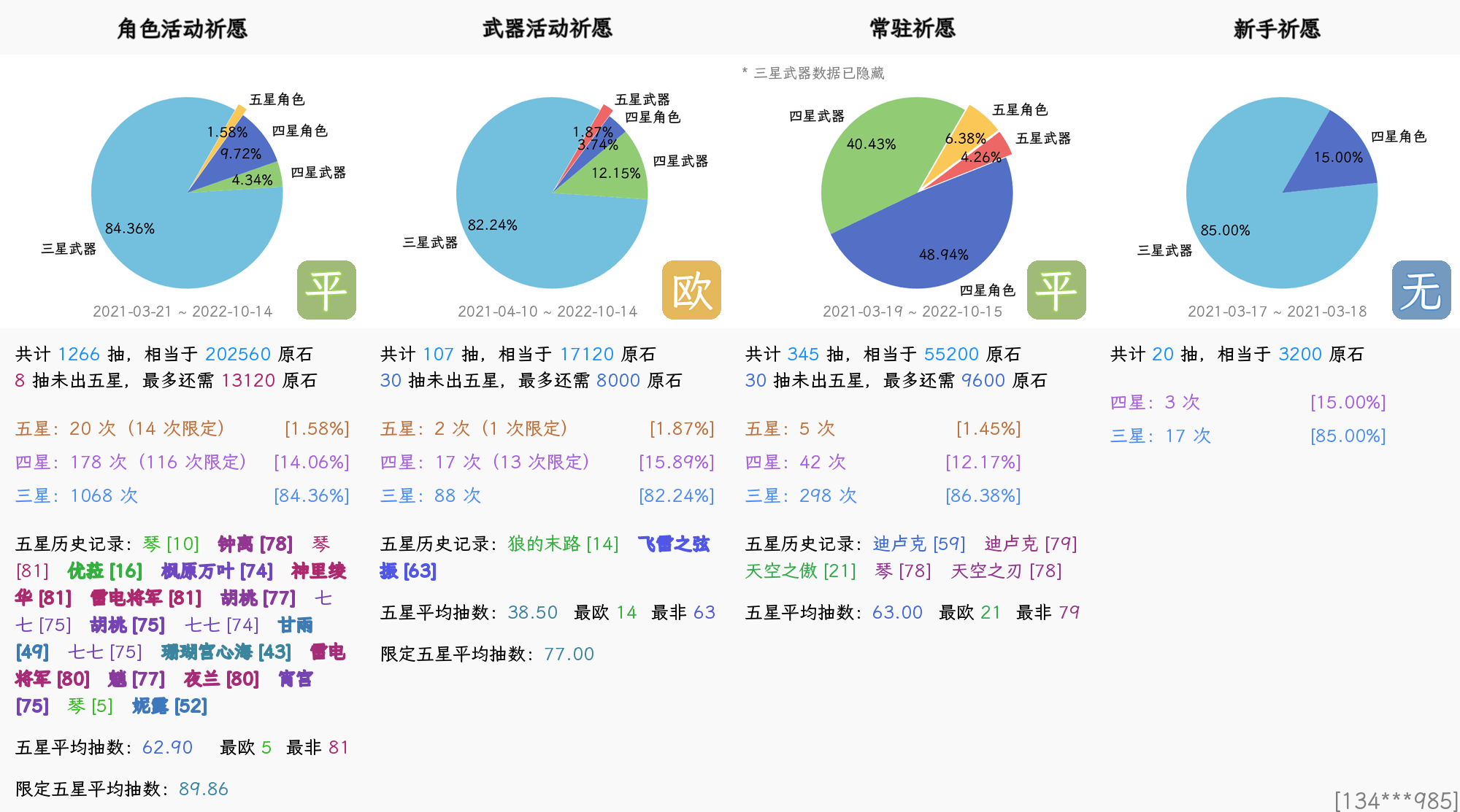 祈愿统计图