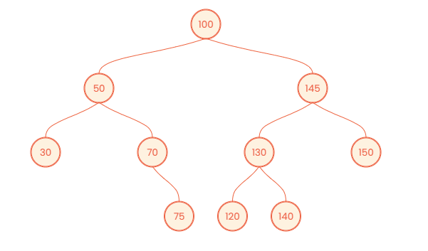 Binary tree