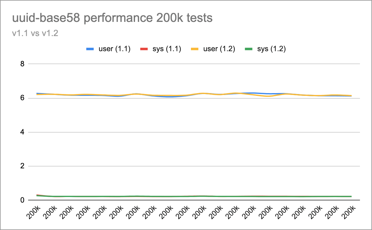 performance graph