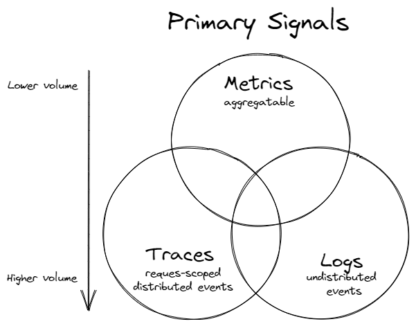 observability-signals