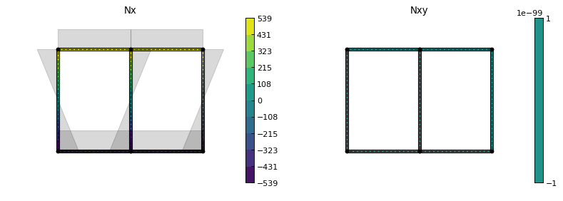 Abdbeam Plot Loads Example