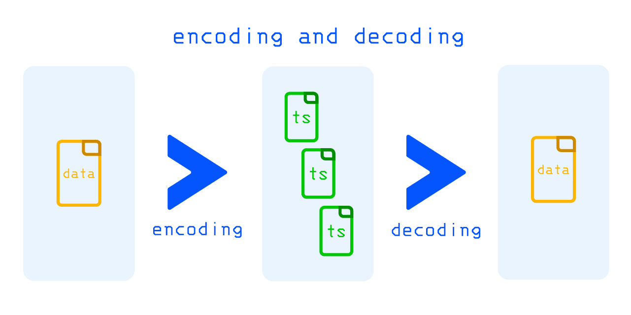 ts-coder-encoding-and-decoding