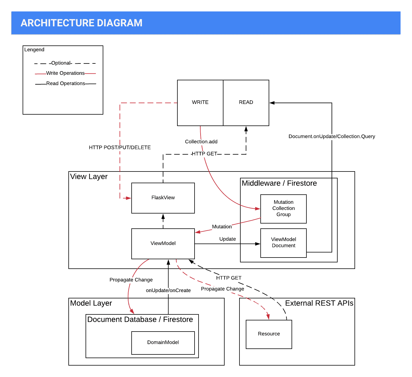 Architecture Diagram