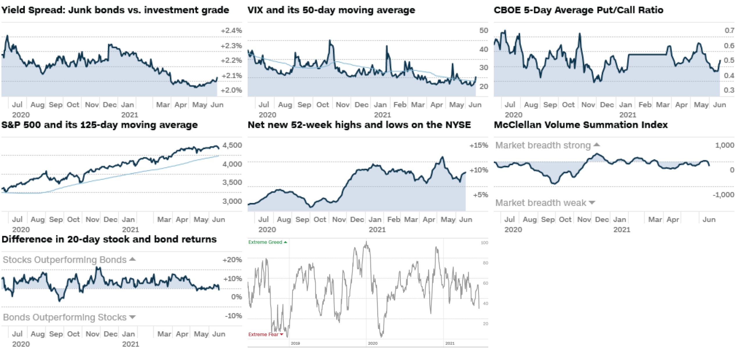 Fear-and-Greed-Charts
