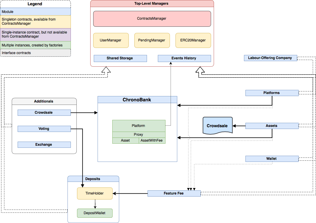 smartcontracts_small