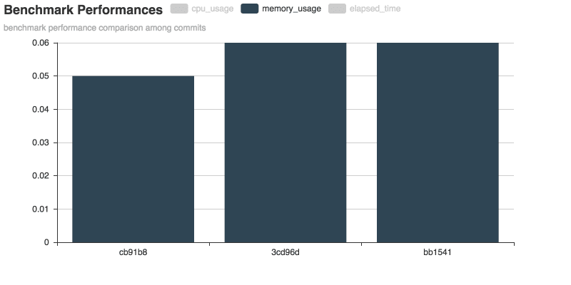 memory_usage