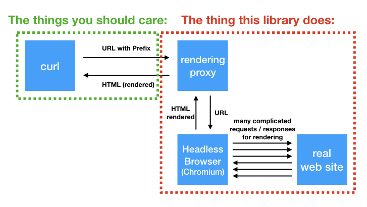 rendering-proxy