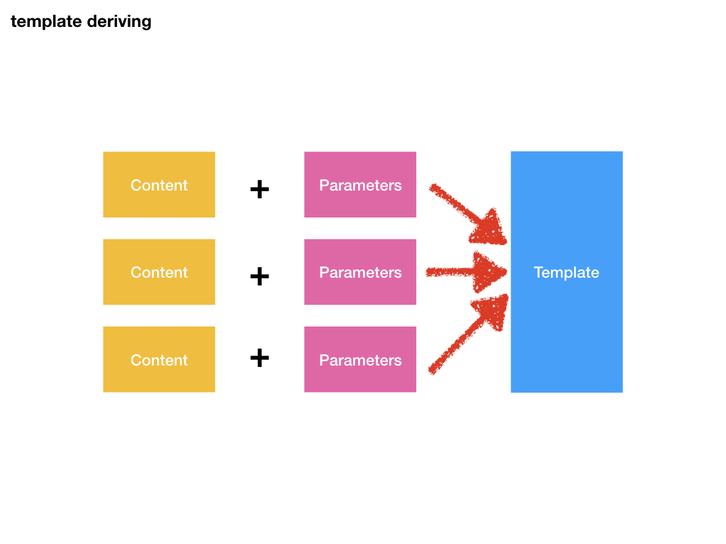 3-template-deriving