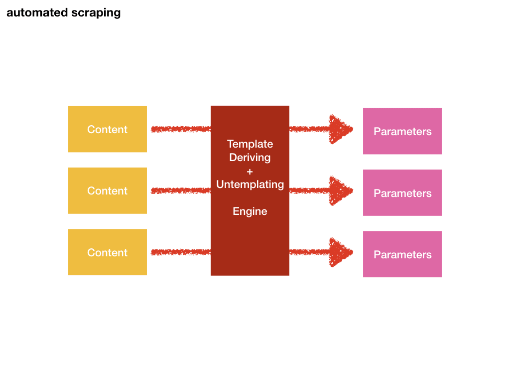 4-automated-scraping