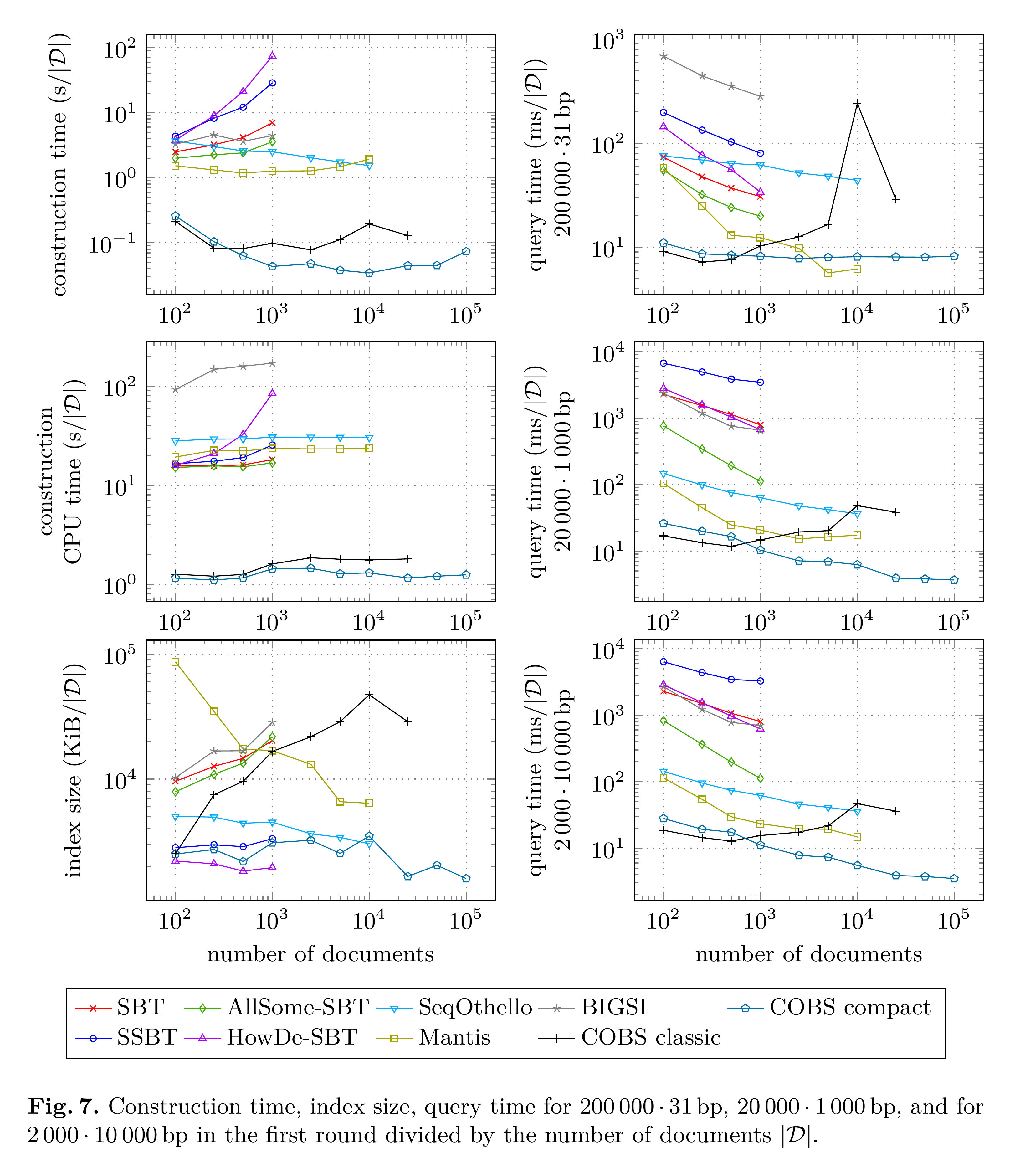 cobs-experiments-scaling-per-documents